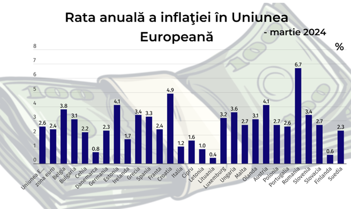 România pe primul loc în Uniunea Europeană...LA INFLAȚIE!